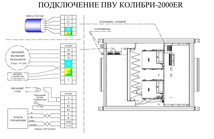  .    2000