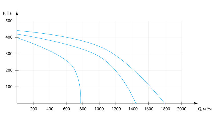      2000