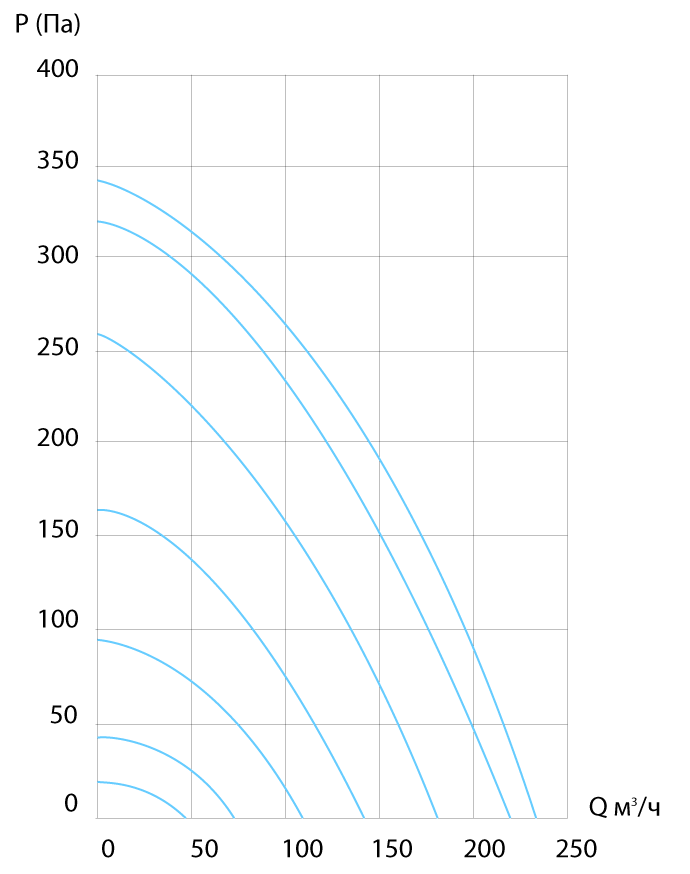 График падения давления V-STAT FKO
