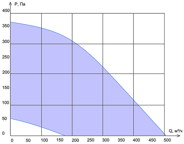   -500 EC