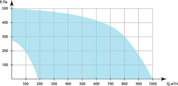      1000 EC