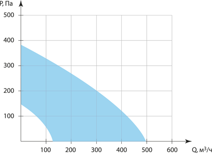      500 EC