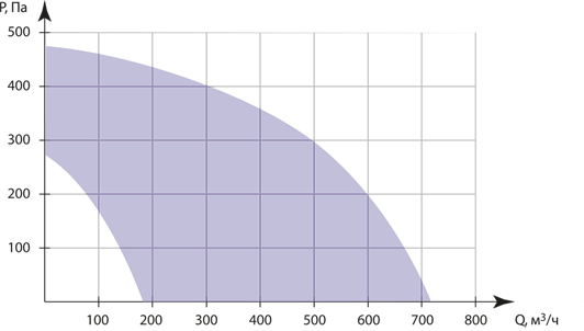      700 EC