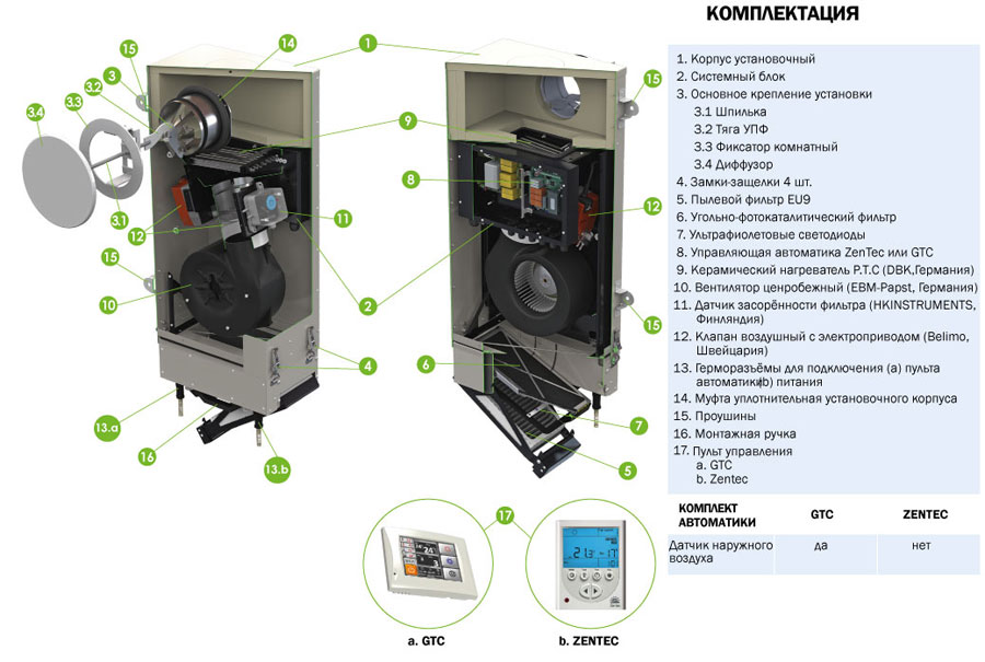  V-STAT FKO